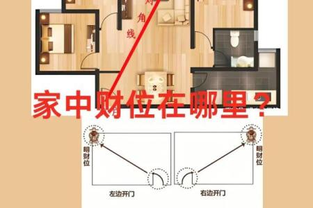 家里财位在哪里适合放什么东西及风水禁忌
