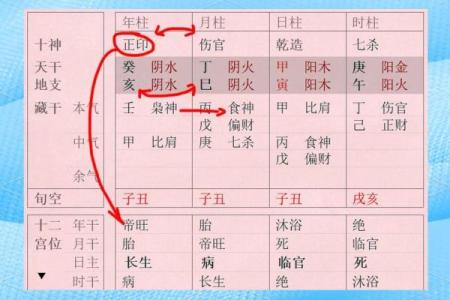 怎样从八字看工作 如何从八字看职业