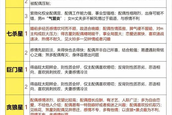 紫薇斗数双星组合