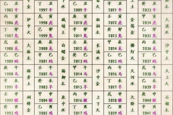 生辰八字算学业免费  学业极佳八字