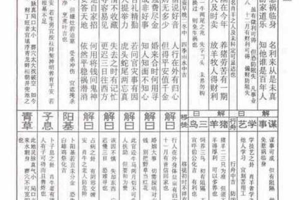 求筶神杯灵签全文详解
