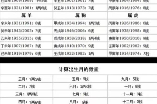 算命带一重财是多少