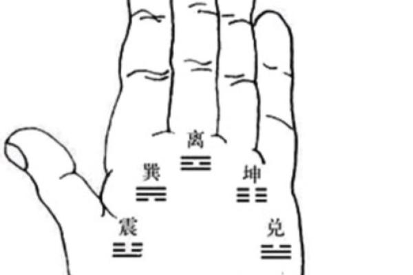 图解：手相小人纹如何算命