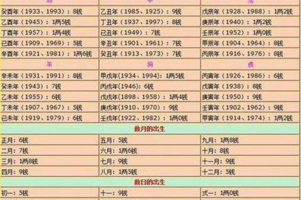 生辰八字算命准吗