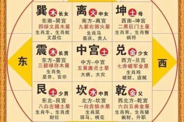 紫薇斗数免费排盘华易