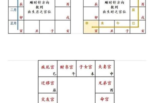 紫薇斗数免费排盘华易