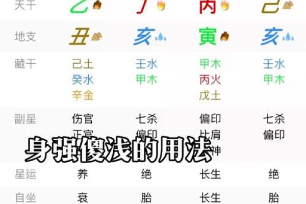 如何精准计算八字命宫，告诉你易经算命法！
