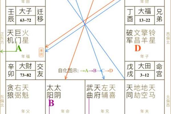 紫薇斗数桃花运