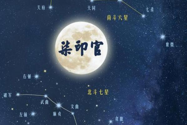 紫薇斗数桃花运