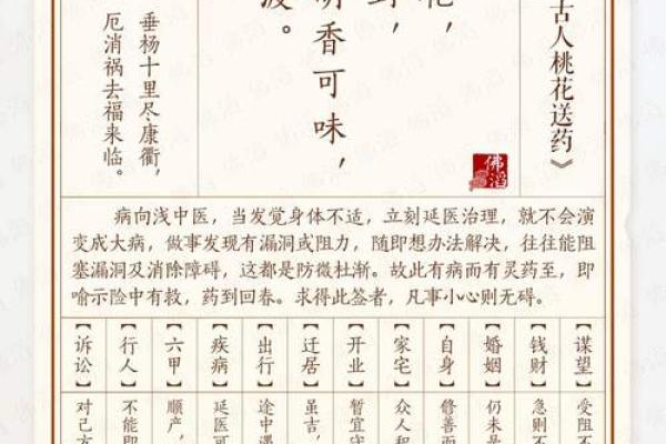 吕祖灵签第十三签：龙跃鱼渊象可征