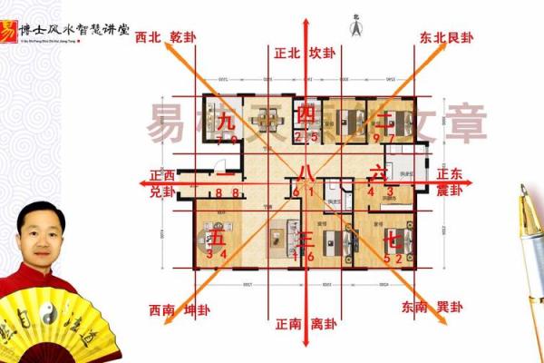 住的房子风水视频解说