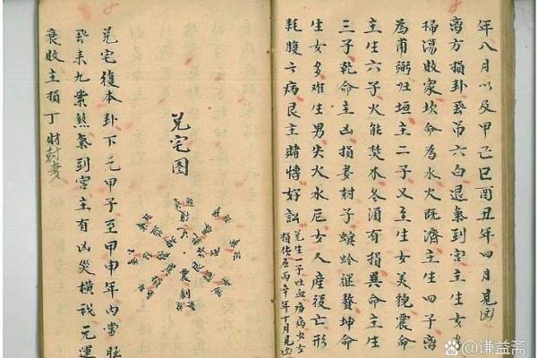 根据八字看阳宅吉凶论