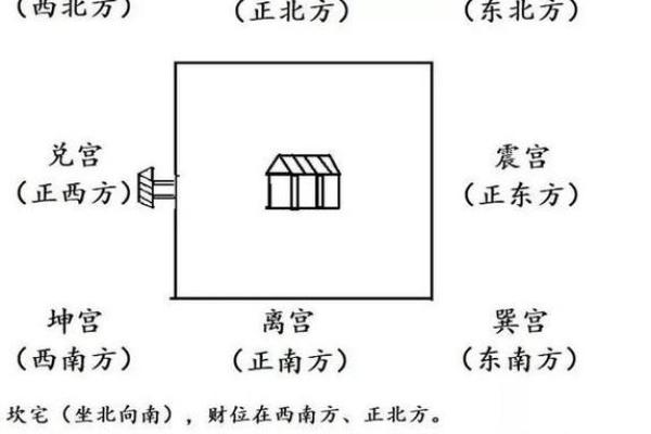 根据八字看阳宅吉凶论