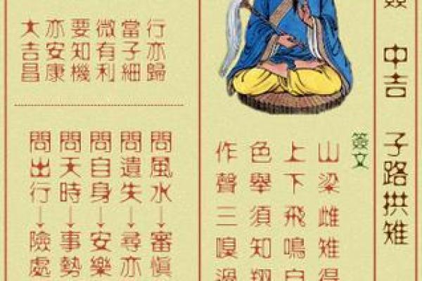 黄大仙灵签第93签解