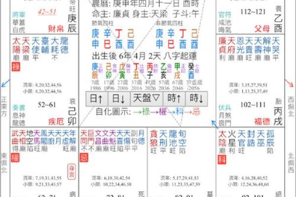 女强人命格紫微斗数 女强人的命不好吗？