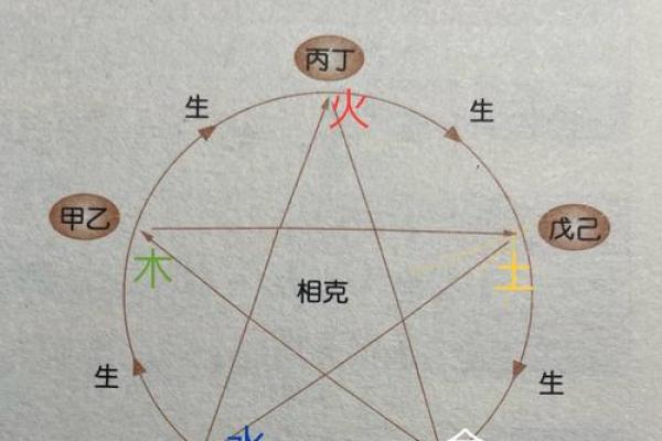 八字命理合婚93剑锋金94山头火绝配