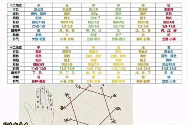 《四柱八字捷径总论》 适合初学者