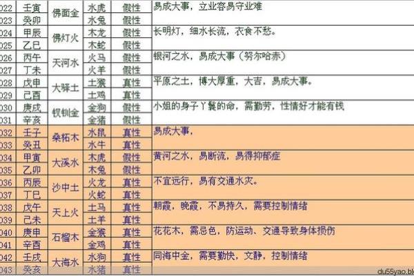 《四柱八字捷径总论》 适合初学者