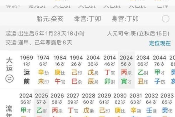 八字无财命运怎么看