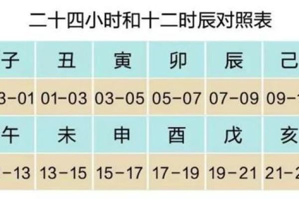 如何知道自身八字缺啥