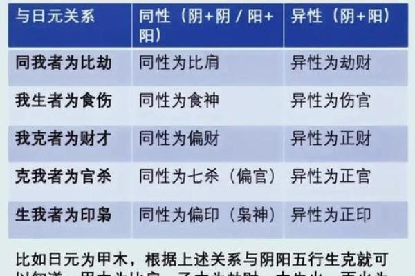 举个具体八字，看看十神、神煞的断语究竟能看出生活中的哪些事