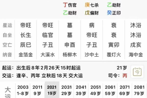 八字木多是属于什么意思呢
