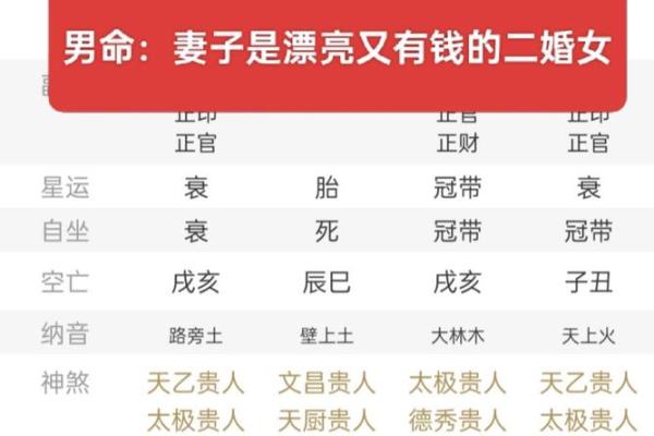 命理八字看你适合哪种类型的老公