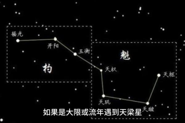 紫薇斗数大限天同巨门