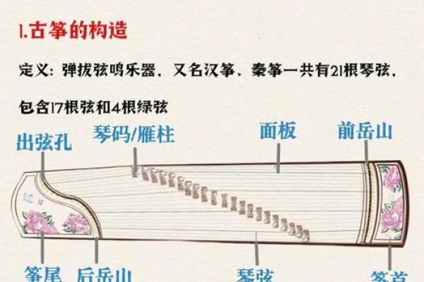 搬动古筝位置风水