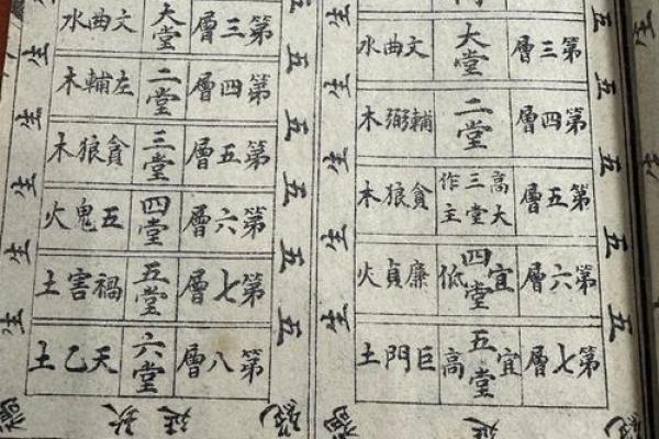 八字算命：如何看出一个人是否适合修真？