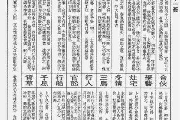 王母娘娘灵签33签