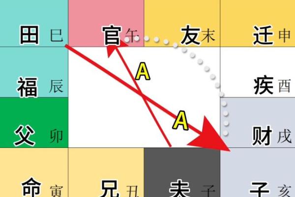 能嫁好老公的紫微命盘 必嫁贵夫的紫微斗数