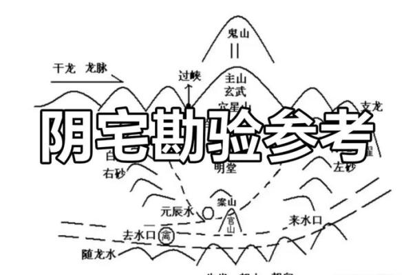 坟墓风水详解：看后人是福是祸