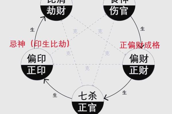 八字调候怎么用 八字调候如何使用