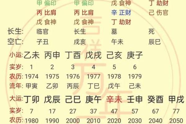 八字调候怎么用 八字调候如何使用