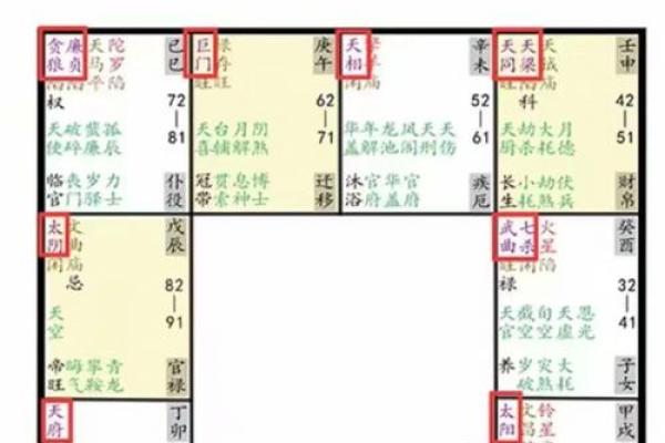 紫薇斗数知乎