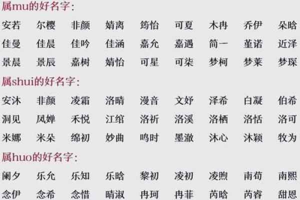 生辰八字名字打分