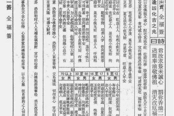 圣地圣母灵签解签大全