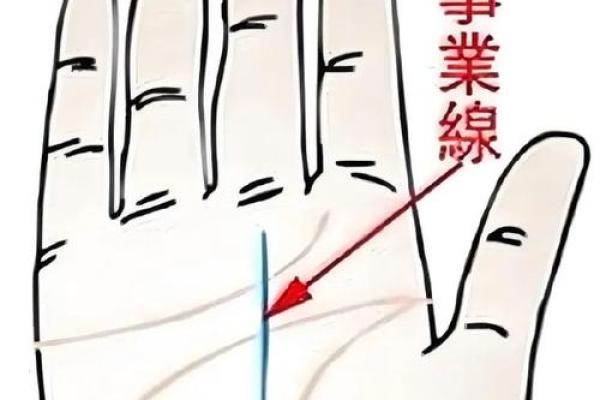 什么是“烦恼线”，手相烦恼线算命图解
