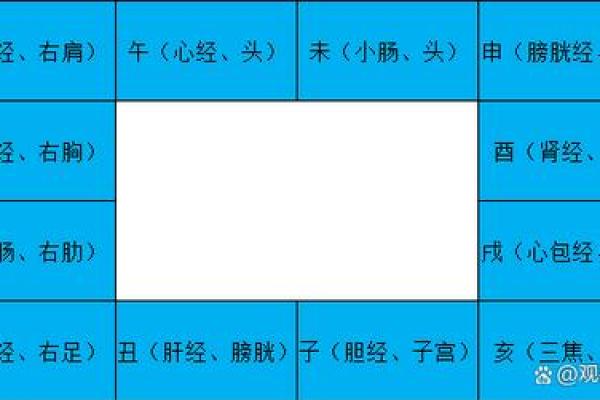 紫薇斗数紫薇星在身宫