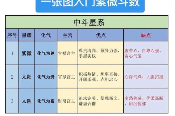 紫微斗数之财帛宫与诸星，天相星在财帛宫是什么意思？