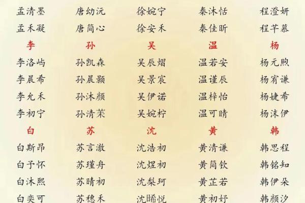 2019年4月12号丑时出生的男孩要怎么起名字姓名
