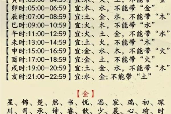 三才配置表-姓名学姓名