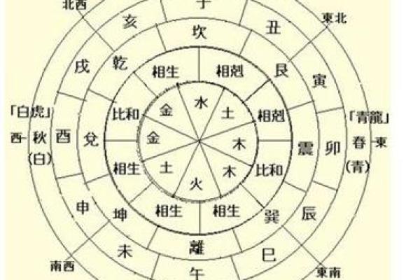 生辰八字吧
