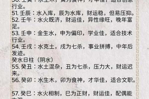 八字十天干的特点要义（上）
