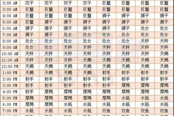 八字星运沐浴