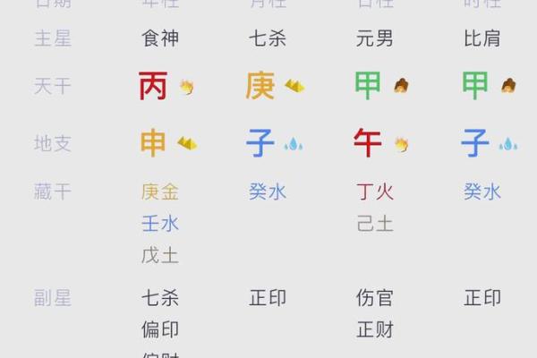 木多八字硬详解：含义、特点、命运分析及化解方法