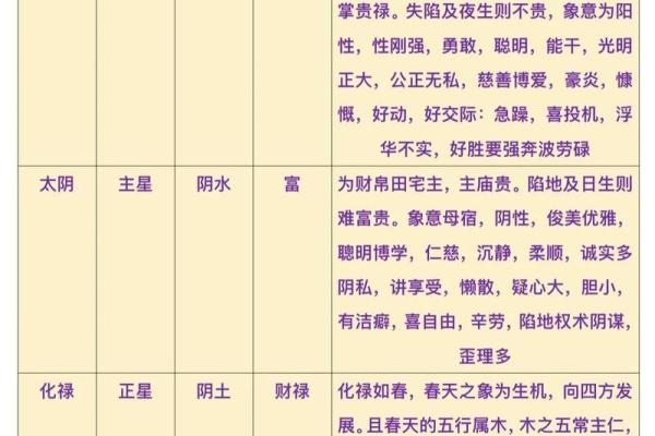 紫薇斗数哪个命格更好