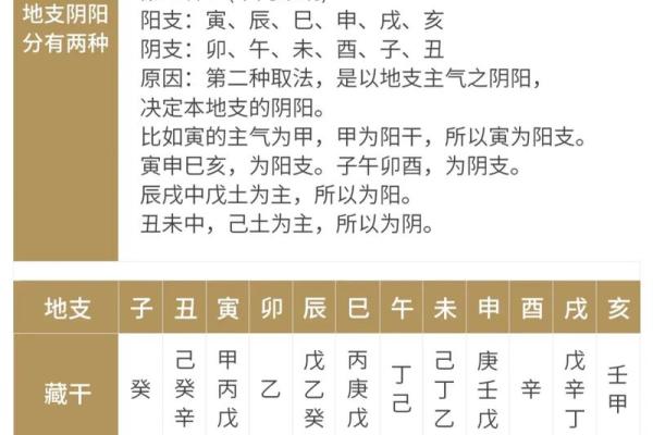算命术之一，四柱预测算命