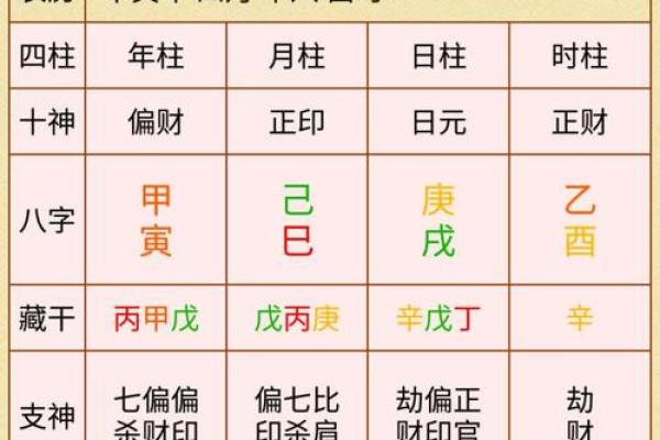 算命术之一，四柱预测算命